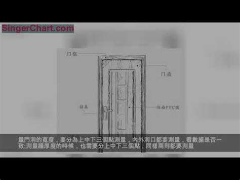 門寬|【門尺寸】門尺寸大揭密：房門、玄關門、推拉門完美。